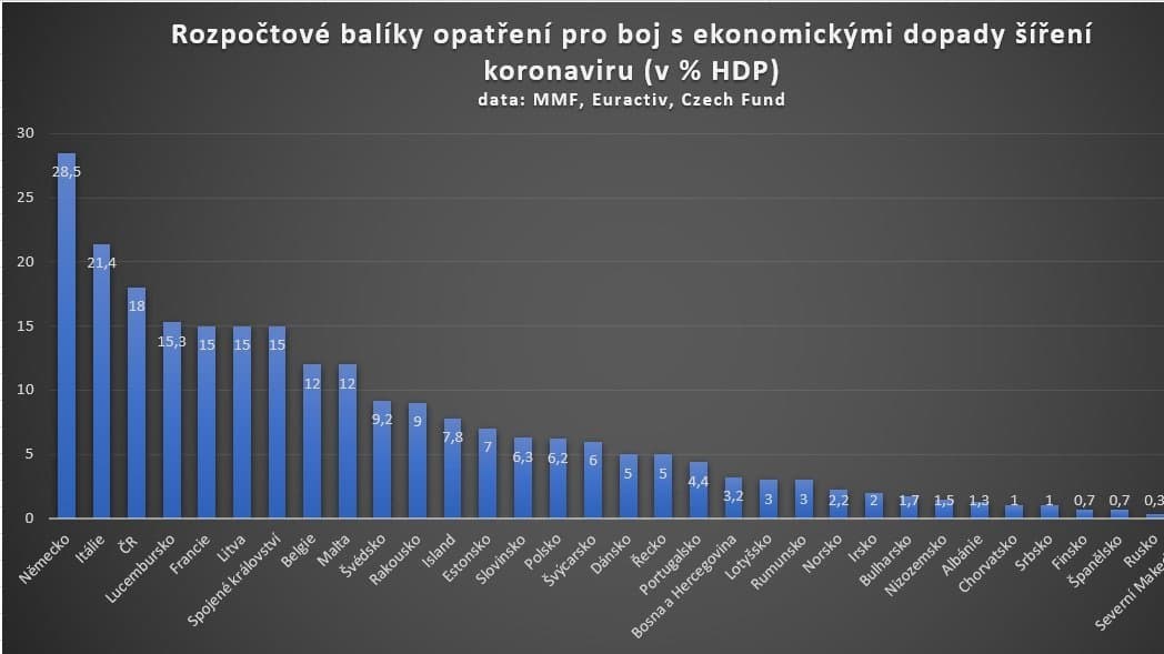 Vláda stále nepochopila vážnost situace.