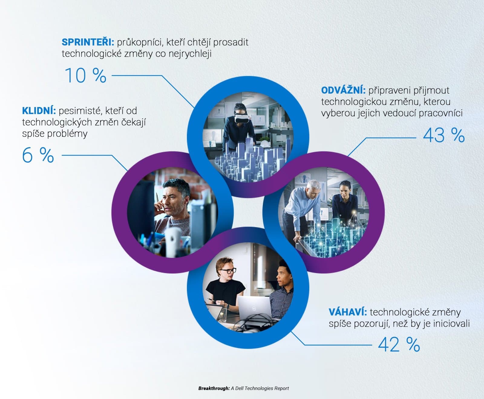 Téměř polovina zaměstnanců má problém s digitální transformaci své firmy a obává se, že kvůli tomu nestačí konkurenci