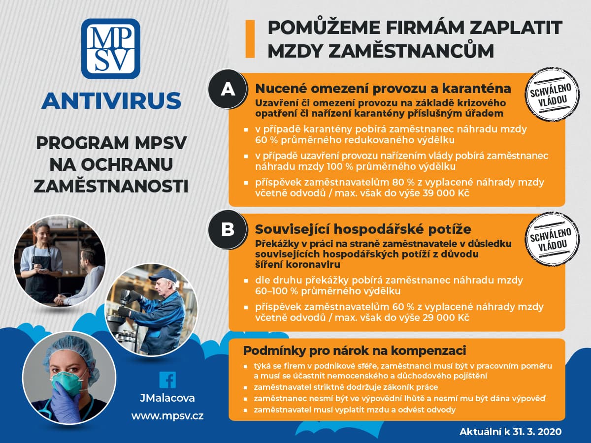 Otázky a odpovědi k programu MPSV „Antivirus“